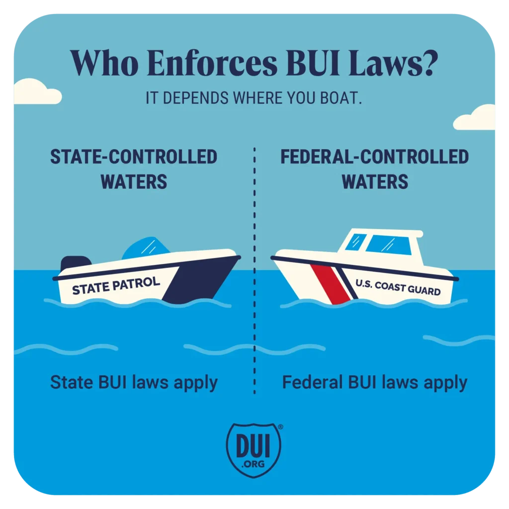 BUI laws are enforced by state patrol on state waters and the Coast Guard on federal waters.